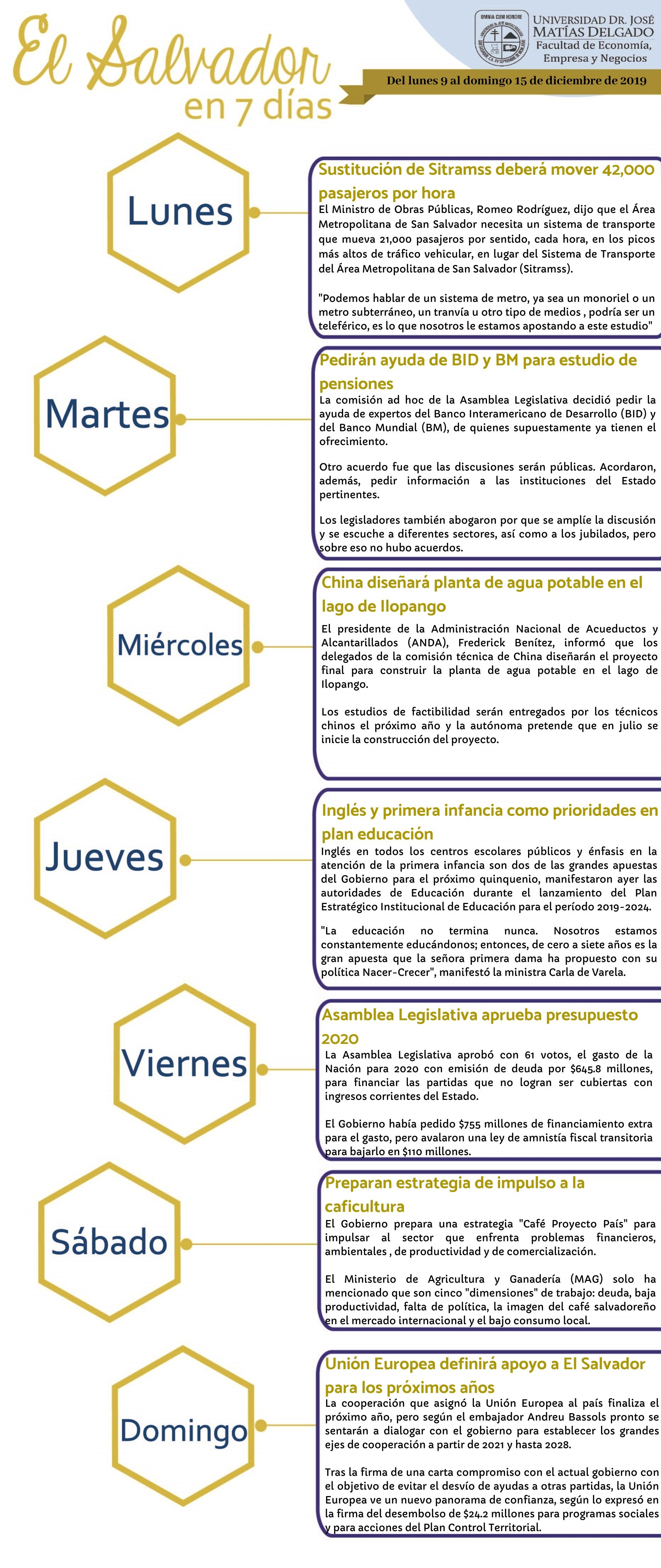 El Salvador en 7 días edición 21