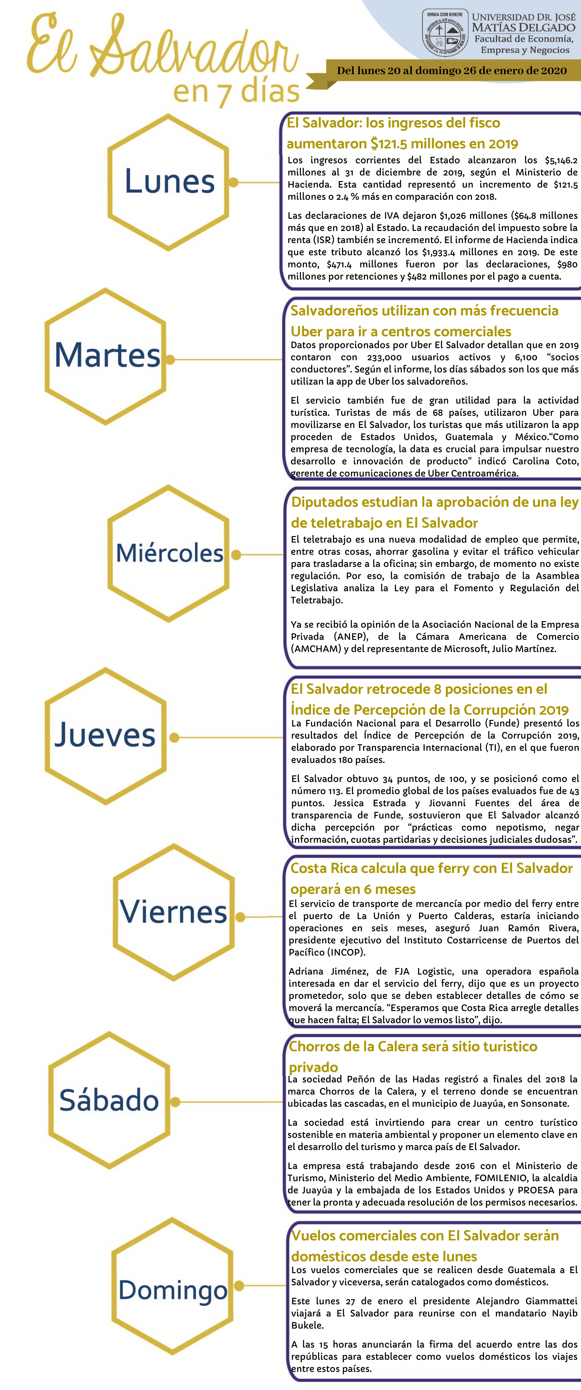 27 edición El Salvador en 7 días