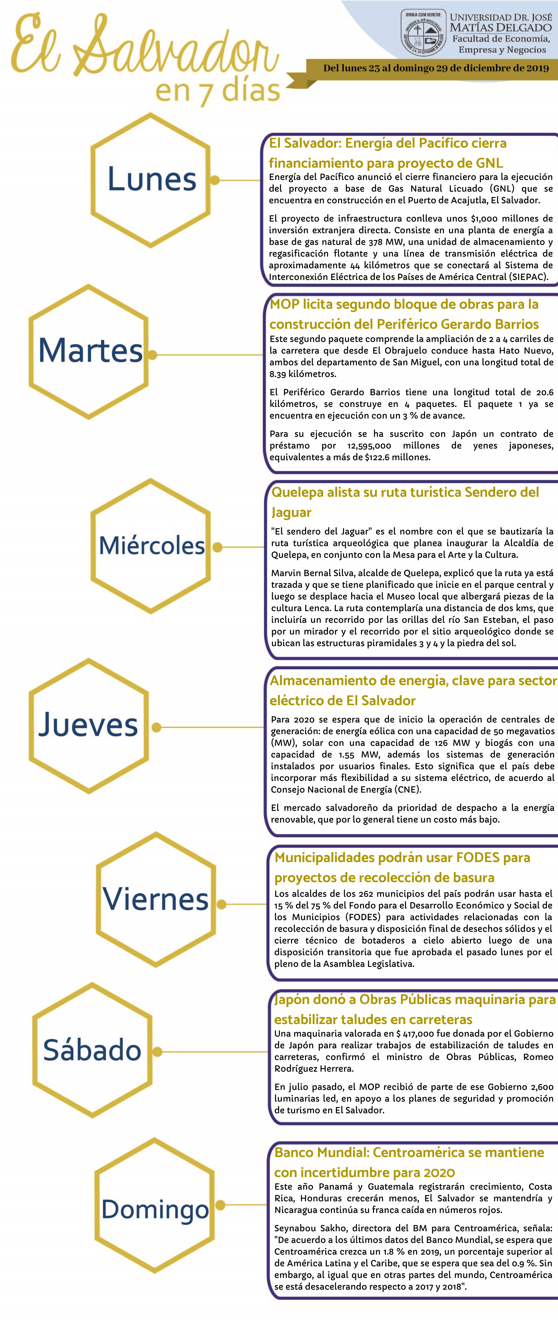 23° edición semanal de "El Salvador en 7 días"