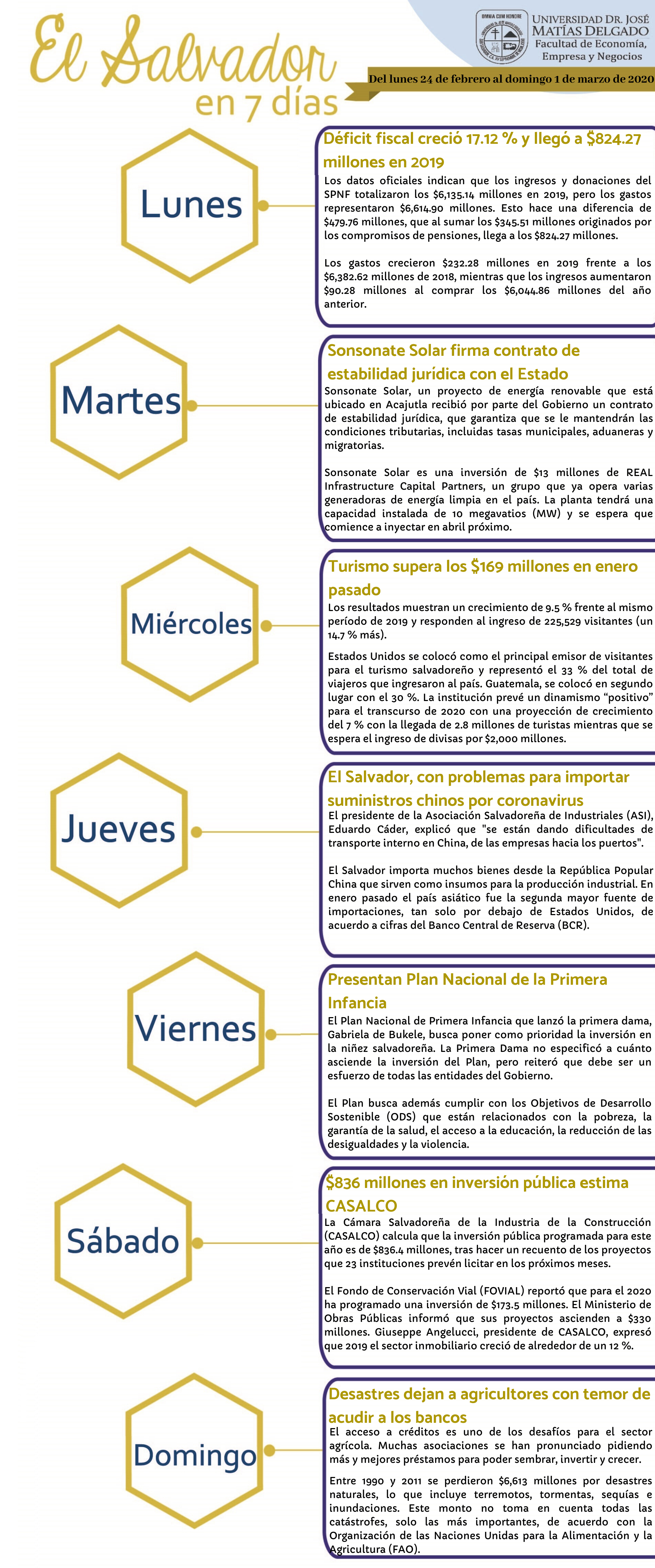 32° edición semanal de "El Salvador en 7 días" UJMD