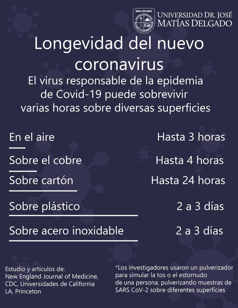 Longevidad Virus UJMD