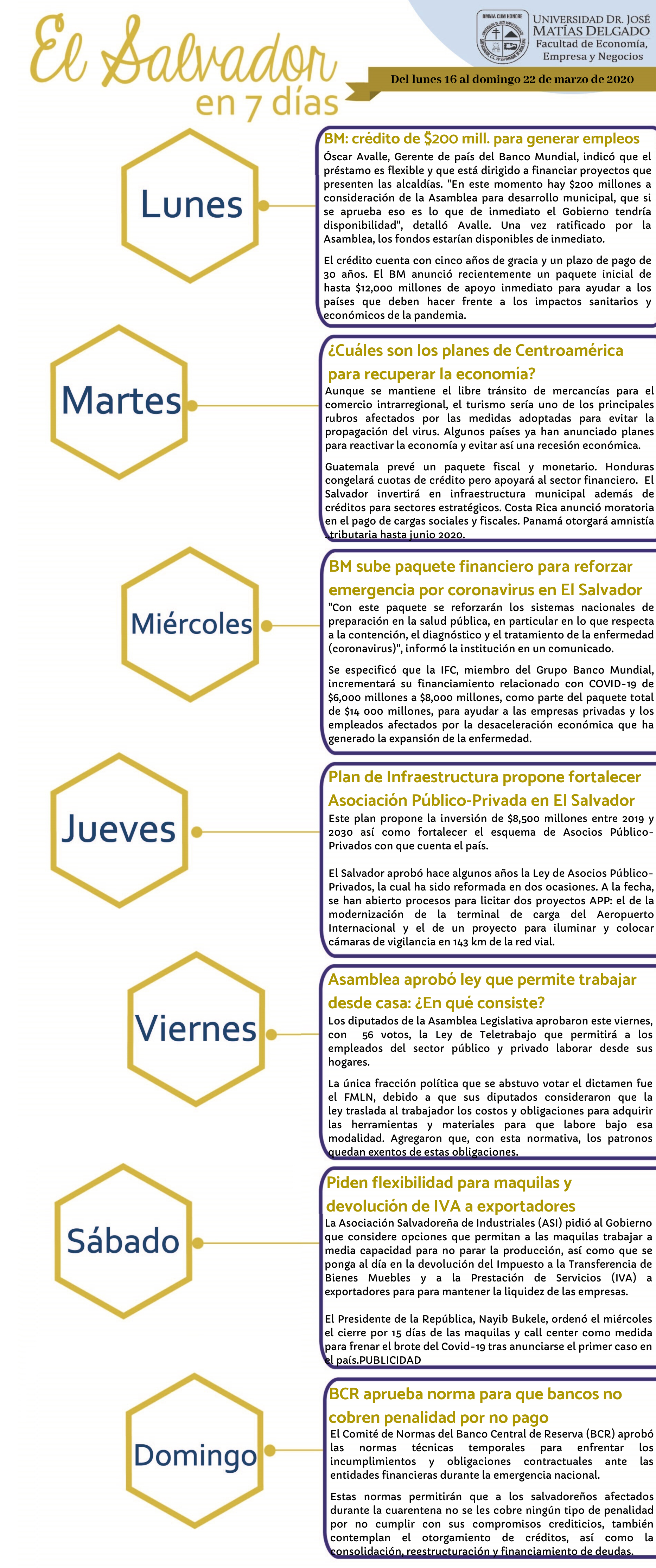 35 El Salvador en 7 días