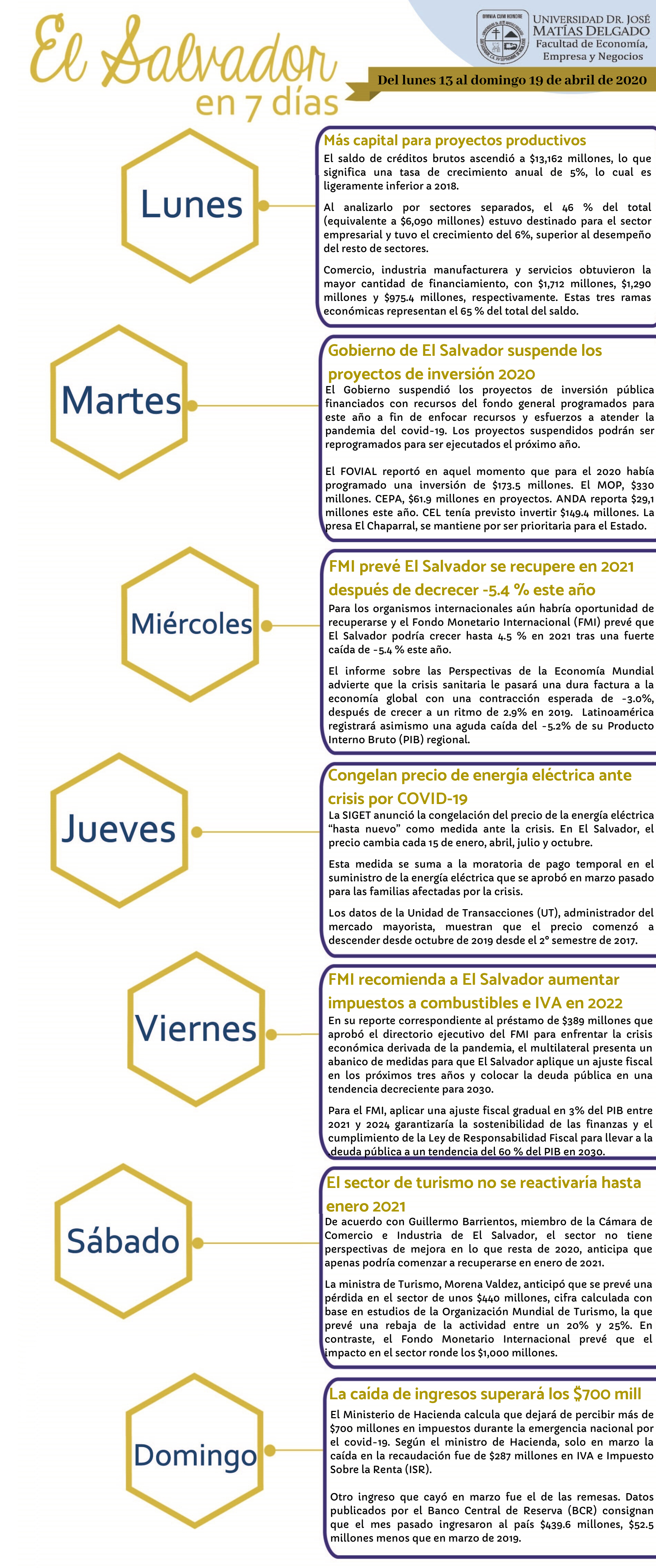 39° edición semanal de "El Salvador en 7 días"