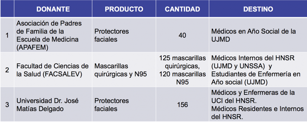 Cuadro resumen Donación UJMD