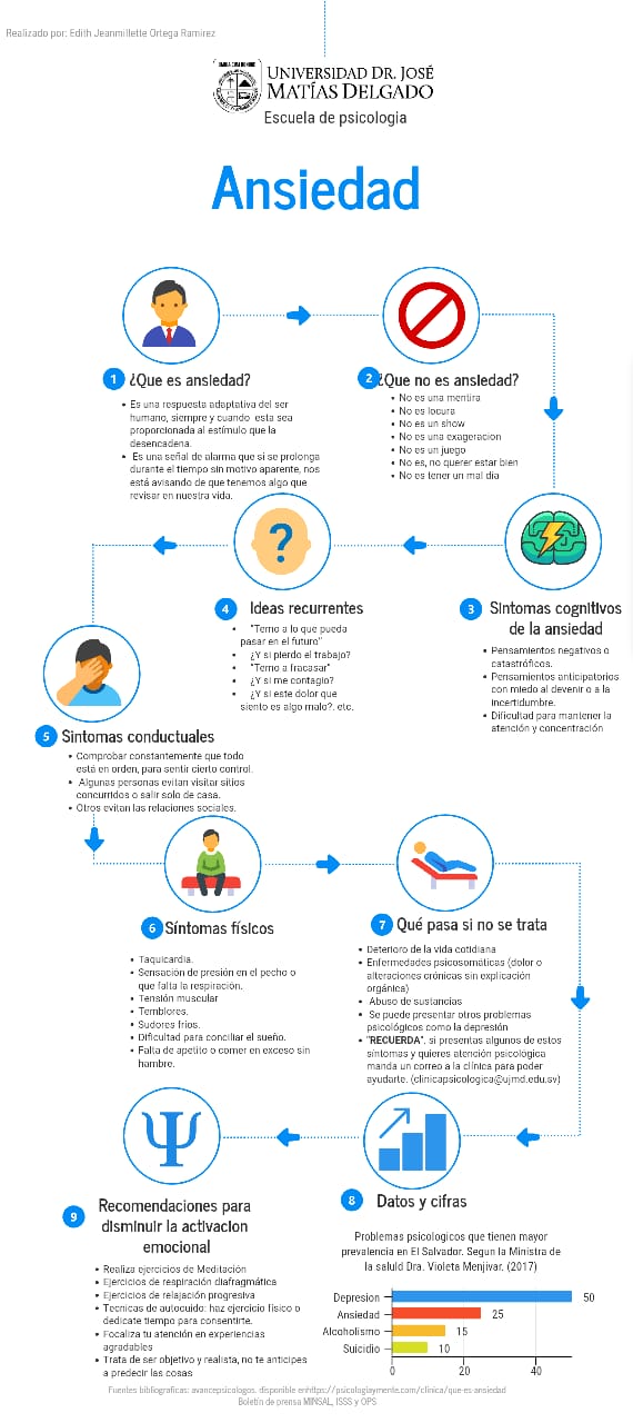 Ansiedad Psicología