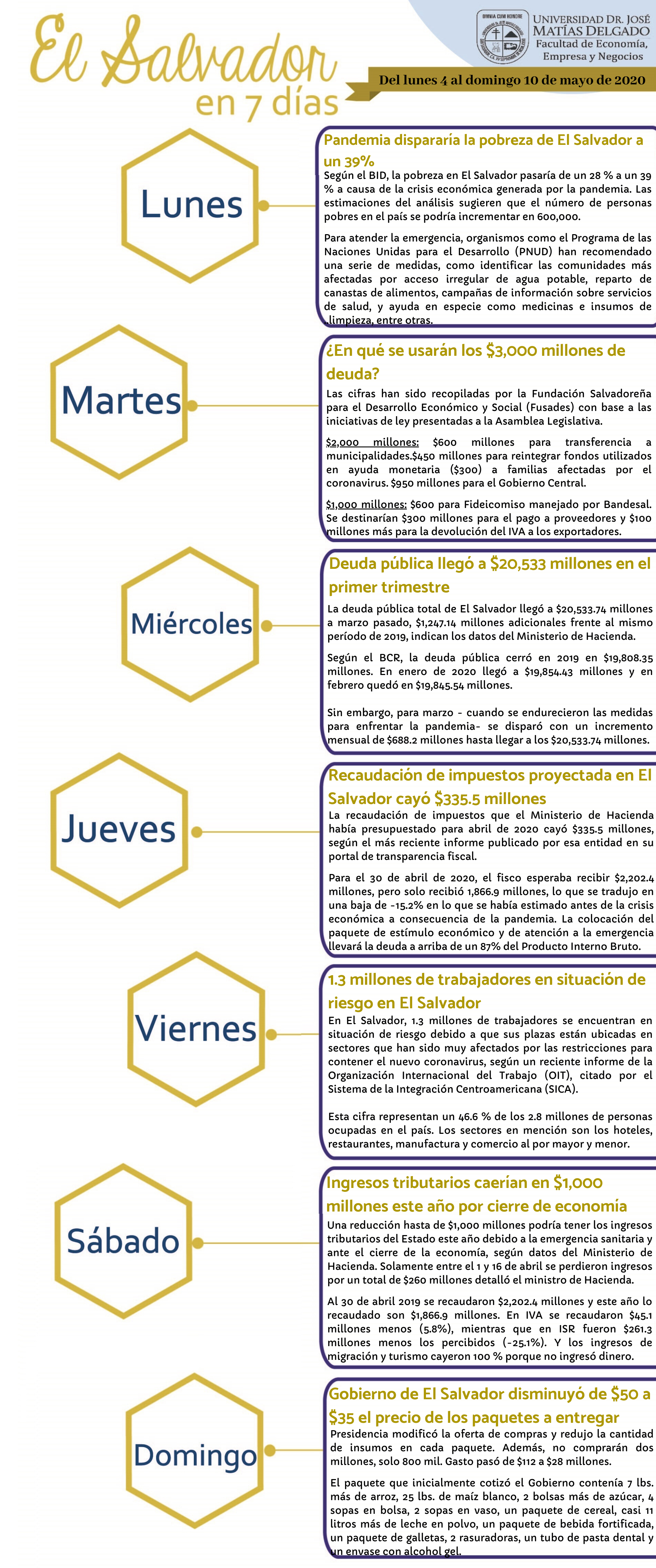 42 El Salvador en 7 días